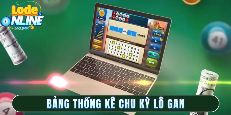 Bảng thống kê chu kỳ lô gan số học